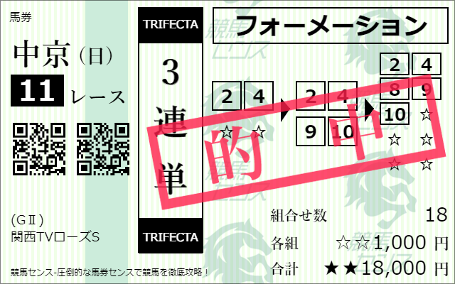 購入馬券サムネイル